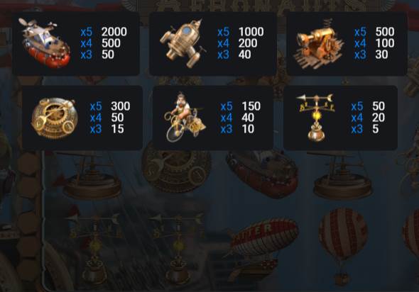 Aeronauts