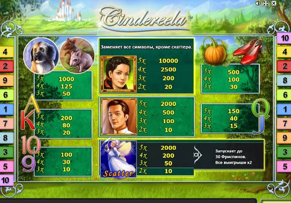 Cindereela