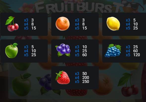 Fruit Burst