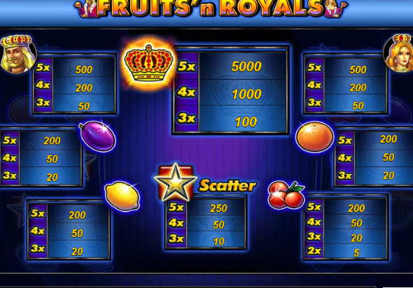 Fruits and Royals