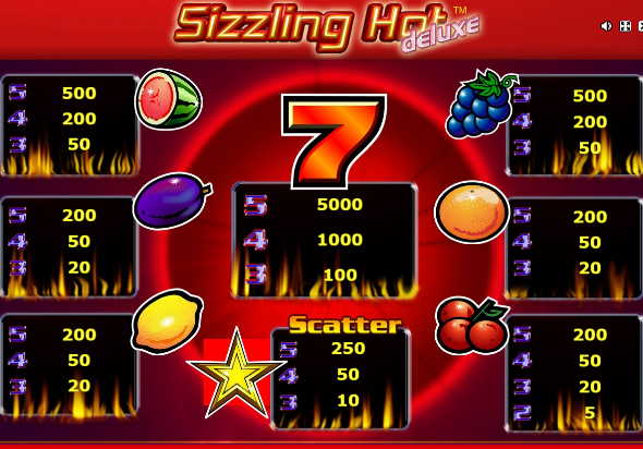 Sizzling Hot Deluxe