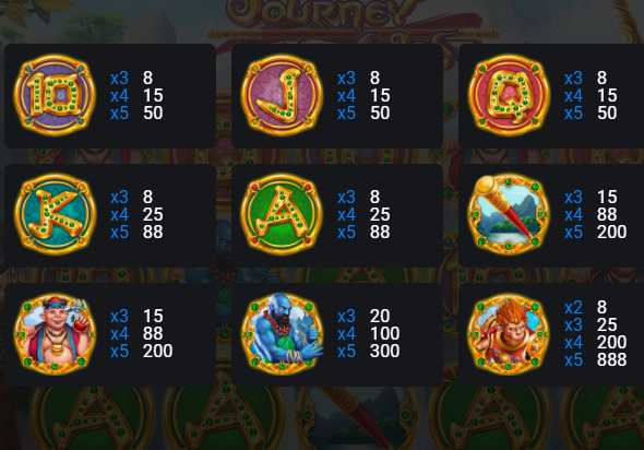 Journey To The West