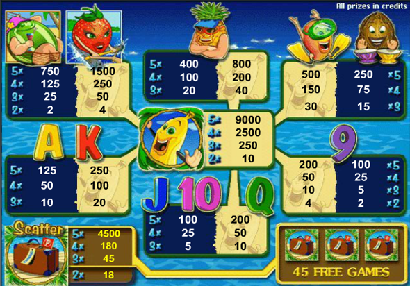 Bananas go Bahamas