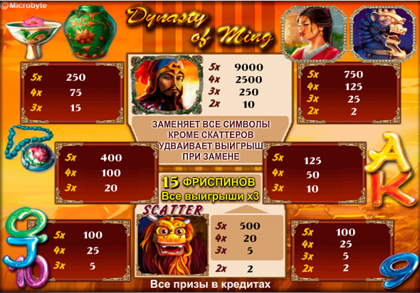 Dynasty of Ming