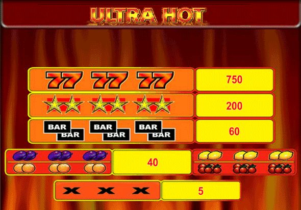 Ultra Hot