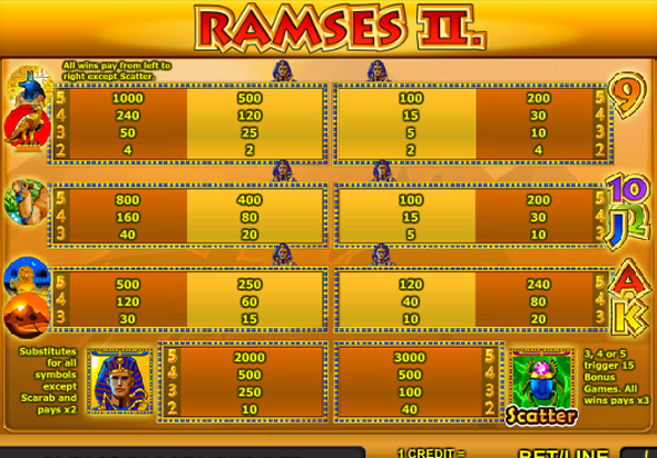 Ramzes 2