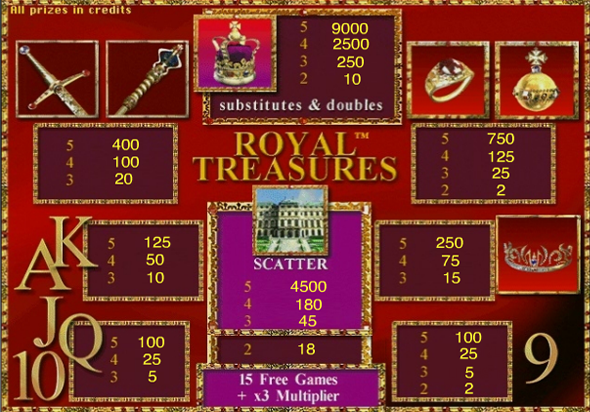 Royal Treasures