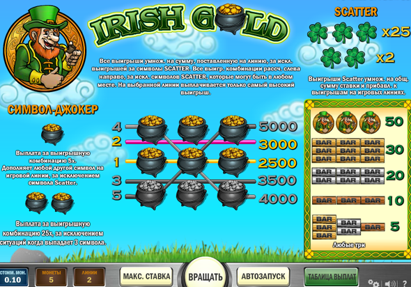Основные символы автомата  Irish Gold